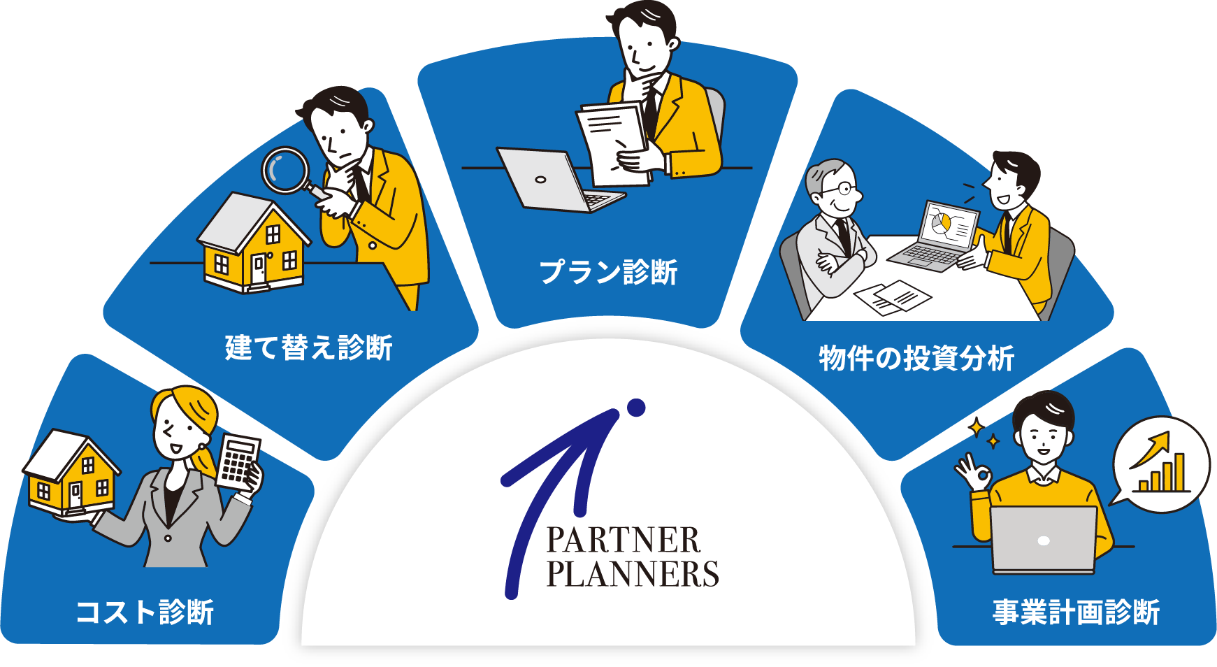 主なサービスイメージ